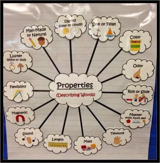 Properties Of Materials Science, Classifying Matter Anchor Chart, Properties Of Matter Anchor Chart, Matter Anchor Chart, Physical Properties Of Matter, Science Matter, Matter Unit, Science Chart, Science Anchor Charts