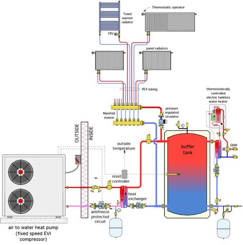 Air-to-water heat pumps in complementary hydronic systems Solar Pool Heater, Residential Plumbing, House Heating, Solar Water Heating, Electrical Circuit Diagram, Floor Heating Systems, Underfloor Heating Systems, Heat Pump System, Plumbing Installation