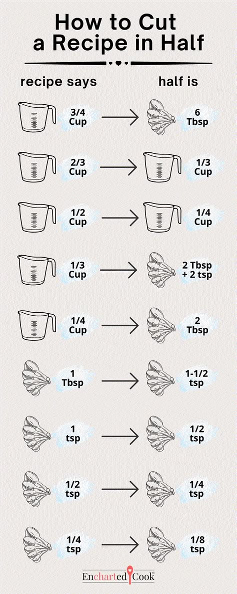 Some volume measurements in recipes can be a little tricky to calculate when you need to cut a recipe in half. Here is a handy graphic and a chart showing the ½ value of fractions of cups, tablespoons, and teaspoons. How To Double A Recipe Chart, Half A Recipe Chart, Double A Recipe Chart, Crockpot For Two, Best Mug Cake, Culinary Aesthetic, Cut Recipe In Half, Recipe Calculator, Baking Chart