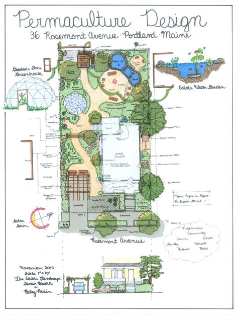 Homestead Layout, Permaculture Garden, Farm Plans, Farm Layout, Permaculture Gardening, Permaculture Design, Garden Design Layout, Garden Design Plans, Landscape Design Plans