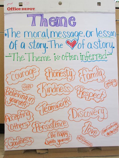 Anchor exemplar charts in classrooms for 4th and 5th grades - Google Search Theme Anchor Chart, Evidence Anchor Chart, Theme Anchor Charts, Ela Anchor Charts, Central Message, Teaching Themes, Classroom Anchor Charts, Reading Themes, Reading Anchor Charts