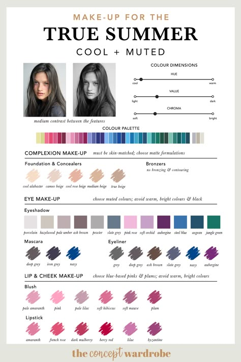 the concept wardrobe | A comprehensive guide to the True Summer make-up palette. True Summer is the combination of cool and muted in the seasonal colour analysis. Find out which make-up colours look best on the coolest of the 12 seasonal types. Color Analysis Summer, Summer Skin Tone, Cool Summer Palette, Concept Wardrobe, Green Mascara, Soft Summer Color Palette, Soft Summer Colors, True Summer, Summer Color Palette