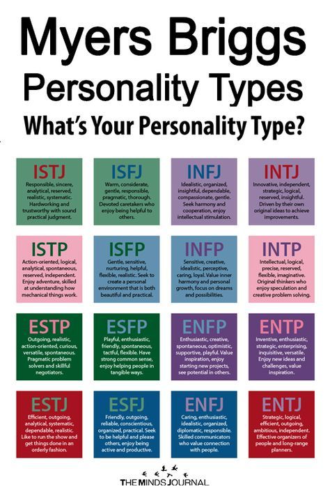 Myers Briggs Personality Types - https://themindsjournal.com/myers-briggs-personality-types/ Personality Assessment Test, Personality Type Quiz, The 16 Personality Types, Different Personality Types, Briggs Personality Test, Rarest Personality Type, Isfj Personality, Meyers Briggs, Personality Assessment