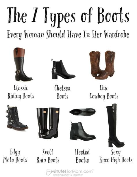 The 7 types of must-have boots for women. These 7 styles of boots should be in every woman's wardrobe. Types Of Boots, Hipster Shoes, Dress Boot, Womens Black Booties, Buy Boots, Types Of Heels, Hipster Mens Fashion, Latest Shoe Trends, New Sneakers