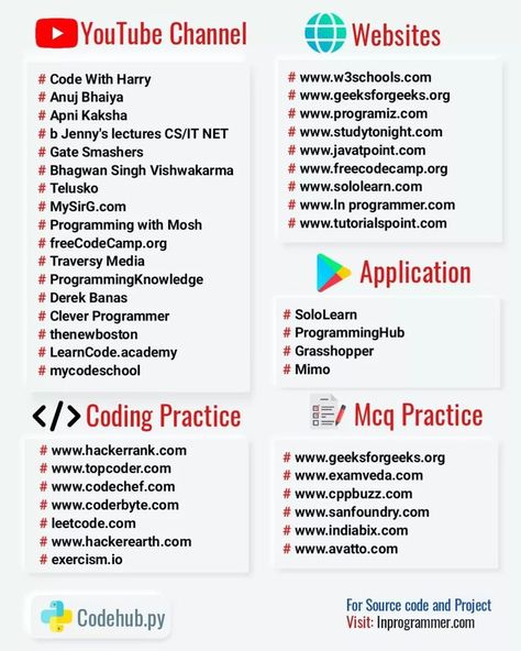 Computer Science Programming, Basic Computer Programming, Data Science Learning, Learn Computer Science, Coding Tutorials, Computer Learning, Learn Web Development, Learn Computer Coding, Secret Websites