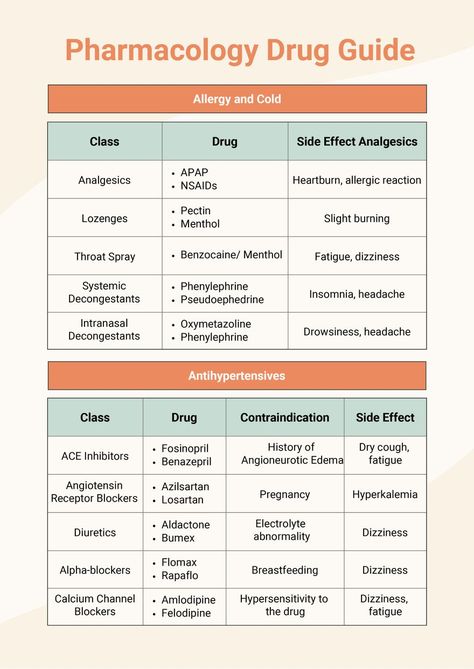 Anxiolytic Pharmacology, Pharmacology Classification Chart, Antianginal Pharmacology, Antihistamine Pharmacology, Anticoagulants Pharmacology, Dental Pharmacology, Pharmacology Nursing Study Notes, Pharmacology Aesthetic, Antibiotics Pharmacology