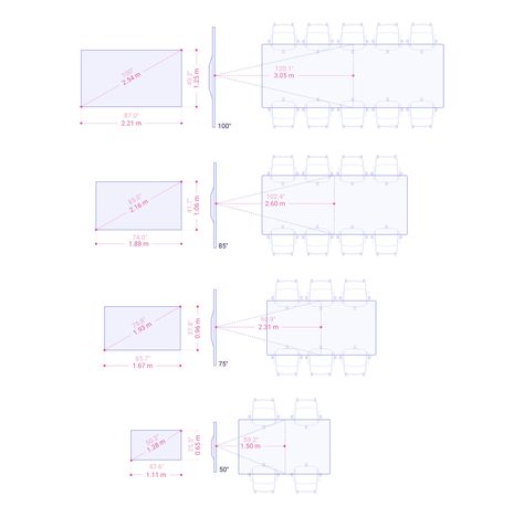 Meeting Room - Space layout tips, from the Space Planning Guide. Meeting Room Layout, Office Space Planning, Space Layout, Commercial Office Space, Office Meeting Room, Office Meeting, Commercial Office, Office Environment, Room Planning