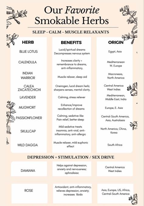 Herbs And Their Uses Natural Remedies, Herbs Recipes Medicinal, Herbs For Spirituality, Herbs For Calmness, Herbs For Tinctures, Spiritual Herbs Witches, Herb Blends For Tea, Green Witch Herbs And Uses, Herbal Joints Recipe