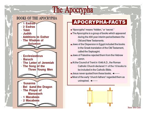 Apocrypha Bible, Bible Education, Revelation Study, Bible Charts, Bible Timeline, Inductive Bible Study, Bible Books, Biblical History, Revelation Bible