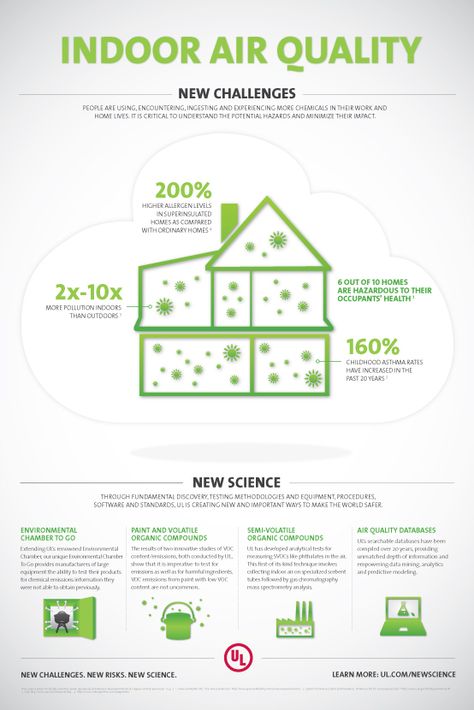 UL New Science – Indoor Air Quality B2B Infographics Air Pollution Infographic, Pollution Infographic, Air Pollution Facts, Childhood Asthma, Improve Indoor Air Quality, Hepa Air Purifier, Passive House, Allergy Symptoms, Indoor Air Pollution