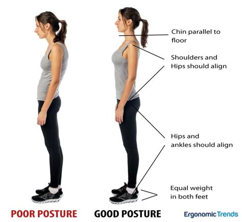 Proper Standing Posture and Position Proper Standing Posture, Proper Sitting Posture, Hip Alignment, Standing Posture, Perfect Posture, Lower Back Pain Relief, Workout At Work, Lower Back Exercises, Proper Posture