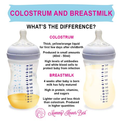 Not all breast milk is the same. Did you know that your milk changes ...