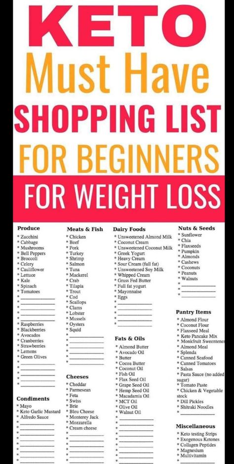 printable low carb grocery list download free template - the ultimate ...