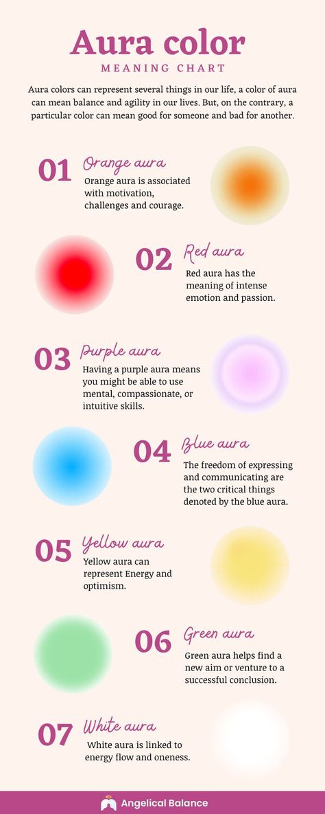 Aura Colors Meanings, Color Meaning Chart, Aura Colors Meaning, Colors Meaning, Aura Aesthetic, Aura Reading, Aura Quotes, Aura Energy, Spiritual Animal