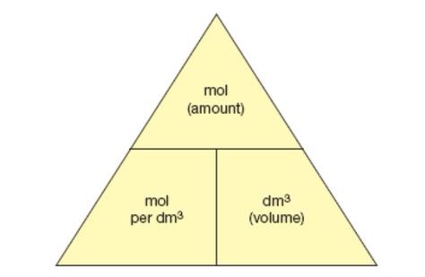 Number of moles = Volume x Concentration. | Gcse chemistry, Aqa ...