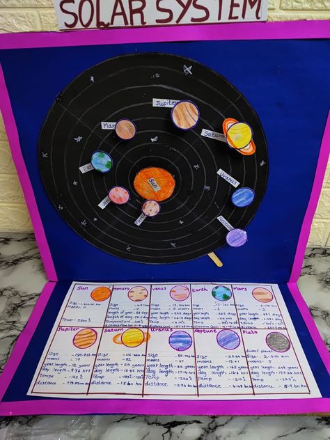 Solar system working model Solar System Model Project, Science Solar System, Taylor Rogers, Mars And Earth, Solar System Model, Solar System Projects, Working Model, Venus And Mars, System Model