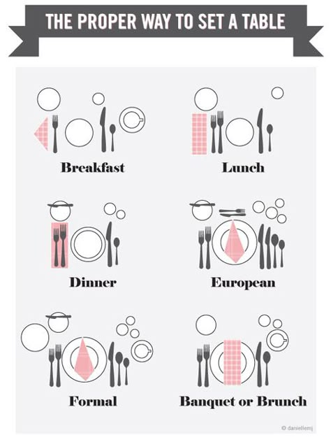 These Diagrams Are Everything You Need To Plan Your Wedding: Handling your own table settings? Follow proper etiquette! Set A Table, Table Manners, Etiquette And Manners, Tafel Decor, Dining Etiquette, Hostess With The Mostess, Entertaining Ideas, בר מצווה, Event Styling