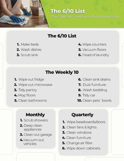 The 6/10 Cleaning Method: The Ultimate Checklist for a Successful Cleaning Strategy 1 - Fresh Home Cleaning. Cleaning Sink Drains, House Cleaning Checklist, Cleaning List, Clean Sink, Wipe Out, Cleaning Checklist, Cleaning Schedule, How To Clean Furniture, Home Cleaning