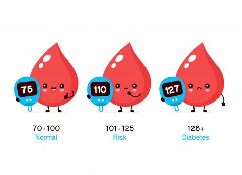 Blood Sugar Test, Foot Reflexology Massage, Zestaw Ikon, Blood Drop, High Blood Sugar Levels, Reflexology Massage, Character Flat, Healthy Blood Sugar Levels, High Blood Sugar