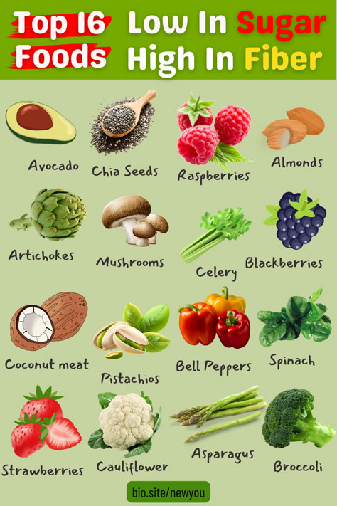 Are you looking to boost your fiber intake without adding extra sugar? Check out these top 16 foods that are low in sugar and high in fiber for a healthy and balanced diet! #LowSugarDiet #HighFiberFoods #HealthyEating #NutritionTips #HealthyRecipes #FiberRichFoods #LowSugarLifestyle #CleanEating #HealthyLiving #SugarFree #WholeFoods #BalancedDiet #HealthySnacks #WeightLoss #DietTips High Fibre Low Carb Foods, High In Fibre Foods, High Fiber Carbs, High Fiber Low Calorie Foods, Good Fiber Foods, Foods Low In Sugar, Non Gassy Foods, Food High In Fiber, High Fibre Food