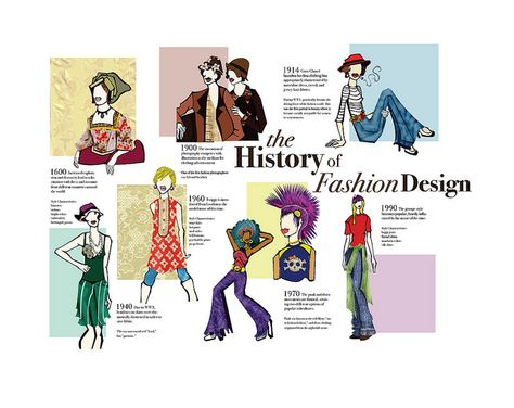 History of Fashion Design Fashion History Infographic, Fashion Visual Board, Fashion Infographic Design, Infographic Design Ideas, Infographic Tutorial, Fashion Theory, Fashion History Books, Academic Poster, Fashion History Timeline