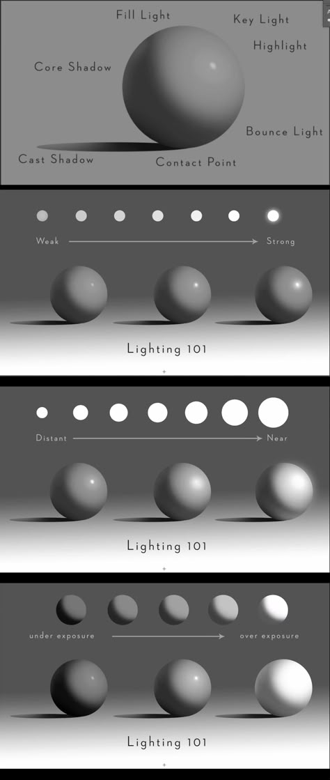 Understanding Lighting Drawing, Circle Shading Reference, How To Shade Sphere, Object Lighting Reference, Types Of Lighting Drawing, Cell Shading Vs Soft Shading, Shadow And Light Art, Earthbender Oc, Light Source Reference