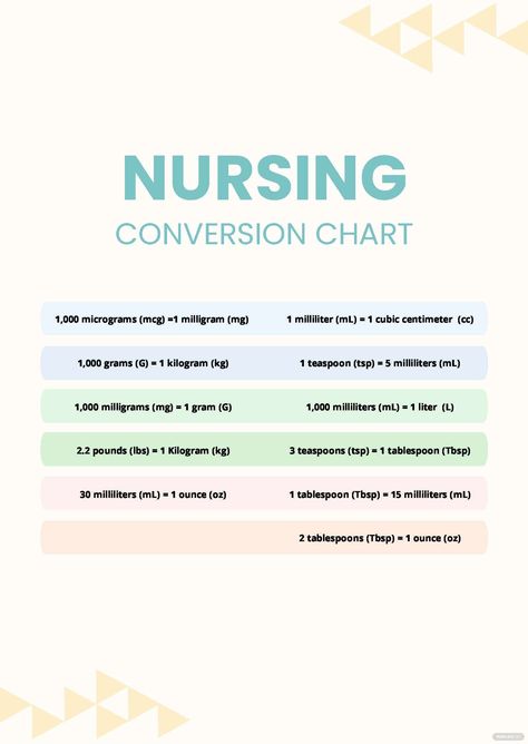 Nurse Conversion Chart, Mcg To Mg Conversion Nursing, Conversion Chart Nursing, Nursing Conversion Chart, Medical Conversion Chart, Nursing Conversions, Lvn School, Math Conversions, Nursing Math