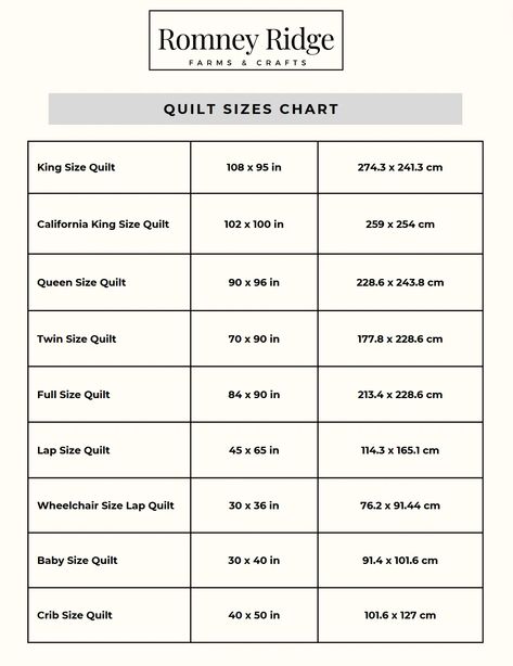 free printable pd quilt sizes chart Quilt Measurement Chart Bed Sizes, Standard Quilt Size Chart, Lap Quilt Size Chart, Quilt Sizes Guide Charts Cheat Sheets, Quilt Sizes Guide Charts, Quilt Size Charts, Quilt Measurements, Quilt Dimensions, Lap Quilt Size