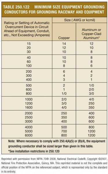 How Many Wires In Pvc Conduit Chart