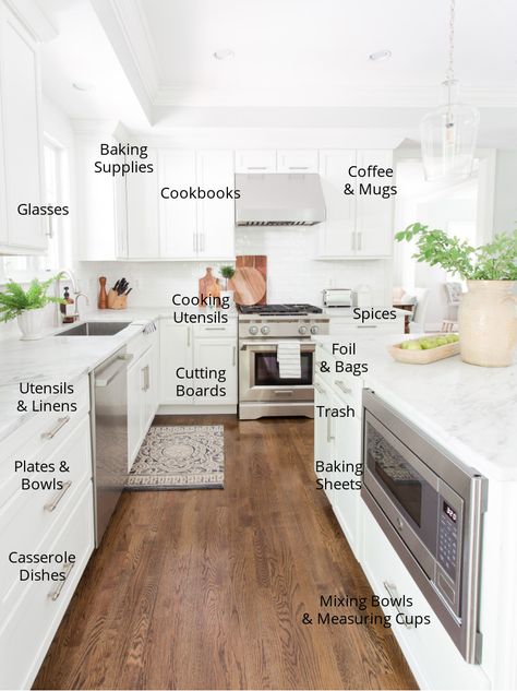 Easily Organize Kitchen Cabinets & Drawers Kitchen Appliances Layout, Kitchen Cabinet Organization Layout, Organize Kitchen Cabinets, Kitchen Cupboard Organization, Organize Kitchen, Kitchen Cabinet Layout, Kitchen Storage Hacks, Desert House, Kitchen Cabinet Drawers