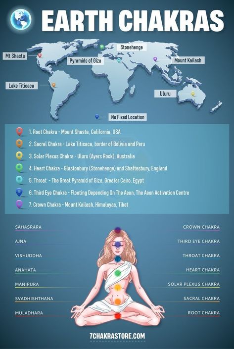 Earth Chakras Points, Energy Vortex Locations, 114 Chakras Map, Chakra Planets, Earth's Chakras, Chakra Map, Chakra Astrology, Map Of Consciousness, Vortex Energy