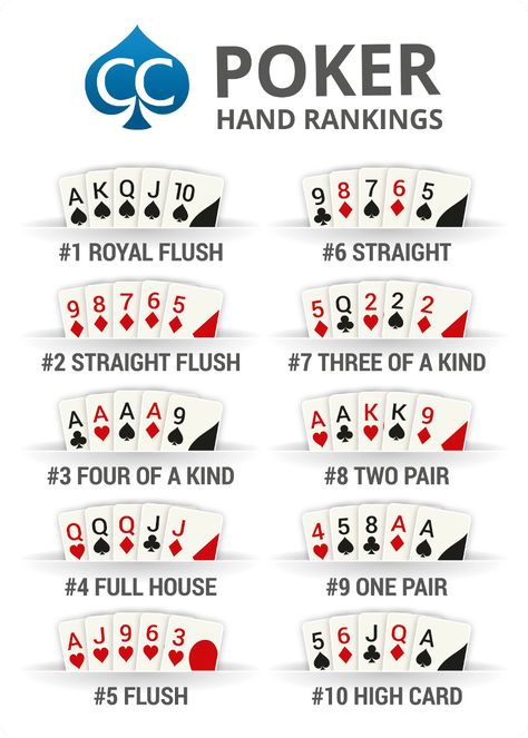 Poker How To Play, Poker Hands Rankings, Poker Rules, Family Card Games, Poker Hands, Fun Card Games, Texas Holdem Poker, Playing Card Games, Poker Night