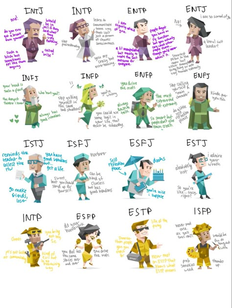 Mbti Personality Meaning, Mbti Personality Chart, Mbti Colors, Mbti Meaning, Infj Art, Personality Types Chart, Personalidad Enfp, Entp Personality Type, Mbti Entj