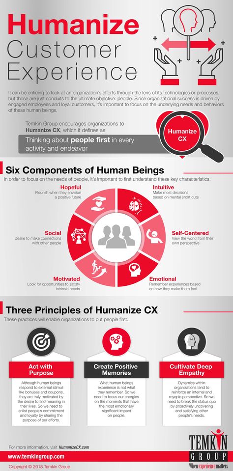 Experience Mapping, Customer Experience Mapping, Persona Design, Customer Service Training, Customer Service Jobs, Customer Journey Mapping, Customer Success, Client Service, Journey Mapping