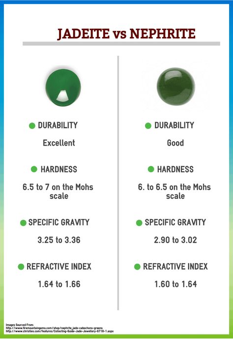 This article will break down how green jade is classified, and what differentiates nephrite and jadeite from each other. Jewelry Guide, Crystals Meanings, Natural Philosophy, Violet Grey, Rock And Pebbles, Sea Witch, Nephrite Jade, Green Gems, Gems Crystals