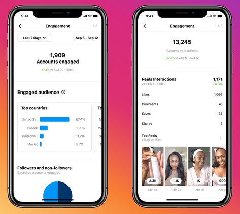 Instagram Adds New Data Analytics to Provide More Performance Insight for Marketers | Social Media Today Instagram Insights, Building Brand, Social Media Analytics, Social Media Games, Power Of Social Media, Instagram Analytics, Social Media Marketing Services, Brand Building, Data Analytics