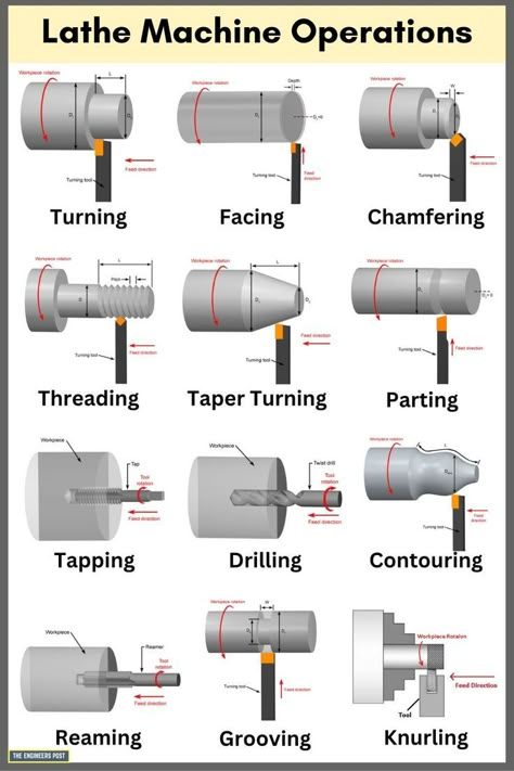 Lathe Operations | Lathe Machine Operations | Types of Lathe Operations | Different Types of Lathe Machine Operations Fabrikasi Logam, Metal Lathe Projects, Metal Lathe Tools, Diy Lathe, Machining Metal Projects, Mechanical Engineering Design, Metal Fabrication Tools, Fabrication Tools, Welding And Fabrication