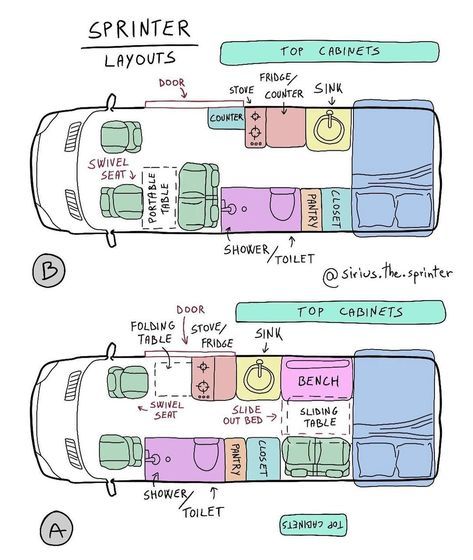 Kombi Motorhome, Wrapping Inspiration, Tiny Home On Wheels, Bus Living, Kombi Home, Home On Wheels, Campervan Life, Build A Camper Van, Build A Camper