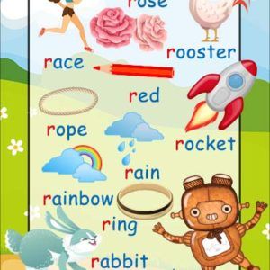 br Words - Phonics Poster | Phonics posters, English phonics, Phonics ...