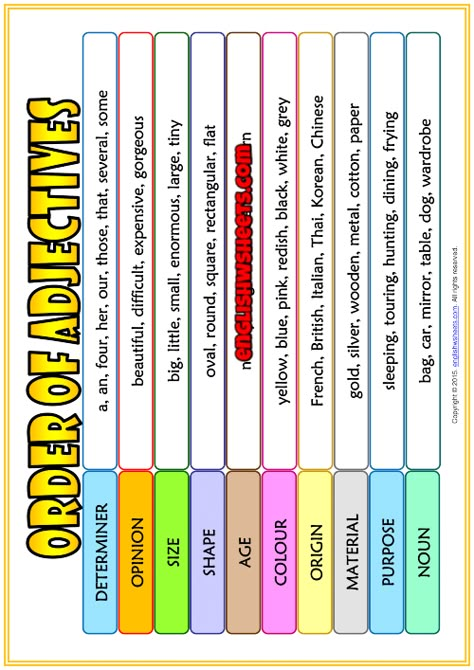 Order Of Adjectives Worksheet, Adjectives Esl, How To Teach Grammar, Adjectives Worksheet, Order Of Adjectives, Printable Classroom Posters, English Adjectives, Adjective Worksheet, Classroom Hacks