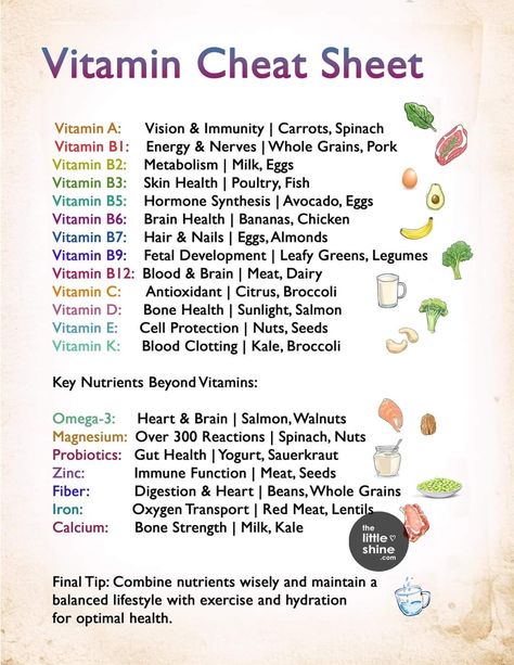 Vitamin Cheat Sheet For Women, Daily Vitamins For Women In Their 20s, Fruit Cleanse, Vitamin Cheat Sheet, Vitamin Chart, Improving Health, Massage Points, Food Benefits, Food Health Benefits