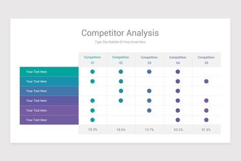 Competitor Analysis Ux Design, Competitor Analysis Infographic, Competitor Analysis Design, Competitor Analysis Templates, Comparison Chart Design, Competitors Analysis, Presentation Example, Design Thinking Process, Marketing Analysis