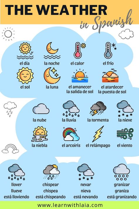 School To Do List Printable, Weather In Spanish, School To Do List, Useful Vocabulary, Spanish Weather, Useful Spanish Phrases, Learn Spanish Free, Spanish Learning Activities, Spanish Words For Beginners