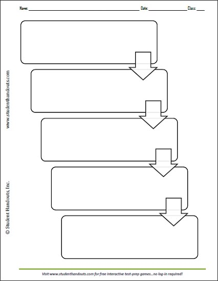 Five-Box Flow Chart - Free to print (PDF file). Flow Map, Graphic Organizer Template, Writing Graphic Organizers, Mind Map Template, Writing Materials, Mind Map Design, خريطة ذهنية, Organizer Template, Flow Chart Template