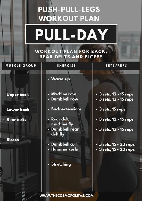 . Get a complete workout plan that targets all your major muscle groups with this 3-day split. #workout #fitness Push And Pull Workouts Gym, Push And Pull Exercises, Pull Day Workout At Home No Equipment, Pull Exercises Gym Women, 3 Day Push Pull Workout Routine, Pull Day Workout Dumbbell At Home, Pull Push Workout Plan, Ppl Workout Routine Women, Pullday Workout Women