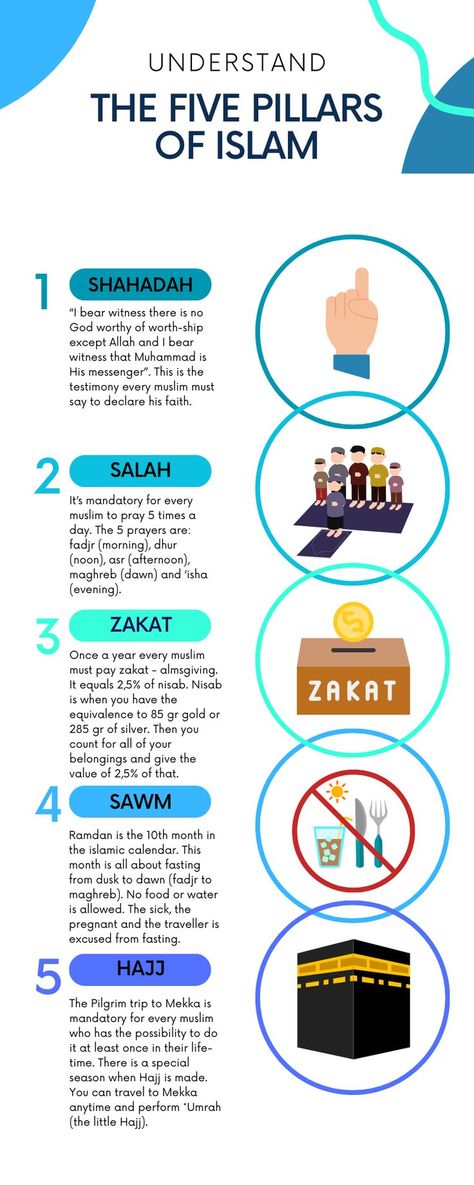 The Islamic faith is based on these 5 things - also called the 5 pillars if Islam (arkanul-Islam). Learn more about the religion of Islam with me. #islam #muslim #ramadan #prayer #salat #success #holyquran #holy #quran #fasting #Allah #God #prophetmuhammad #prophet #hadith #reminder #lasthour #judgementday #islamicmanners #manners 5 Pillars Of Islam, Learn About Islam, Ramadan Prayer, 5 Pillars, Pillars Of Islam, Muslim Ramadan, Allah God, Islam Religion, Muslim Book