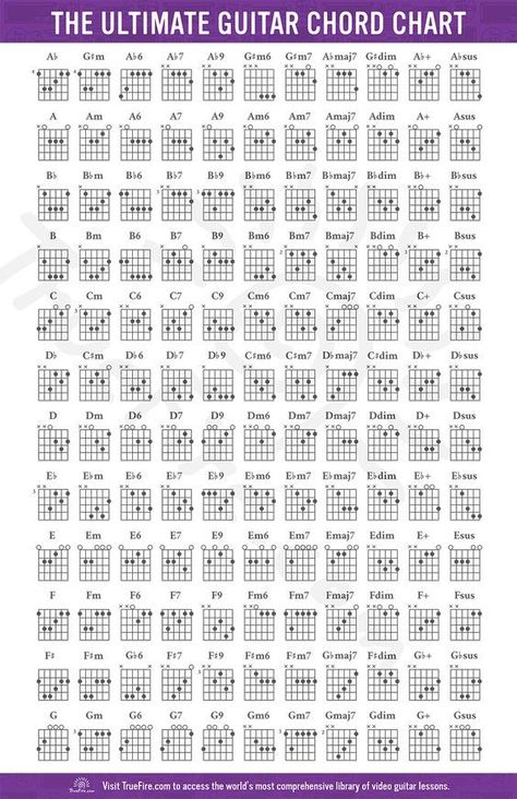 Guitar Chord Chart: Free Download - Learn Guitar Chords - TrueFire All Guitar Chords, Guitar Chords Chart, Guitar Chords For Beginners, Guitar App, Chords For Beginners, Free Online Guitar Lessons, Easy Guitar Chords, Songs Guitar, Guitar Chord Progressions