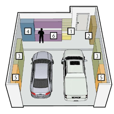 Garage Storage Plans, Easy Garage Storage, Carport Modern, Garage Storage Inspiration, Garage Boden, Garage Organisation, Garage Floor Paint, Garage Renovation, Garage Storage Shelves