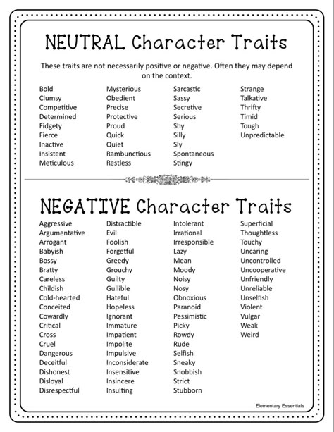 Words To Describe A Character, Details To Add To Characters, Quotes For Character Inspiration, How To Write A Shy Character, Character Definition Cai, Physical Traits For Characters, Character Likes And Dislikes List, Character Personality Ideas, Negative Character Traits