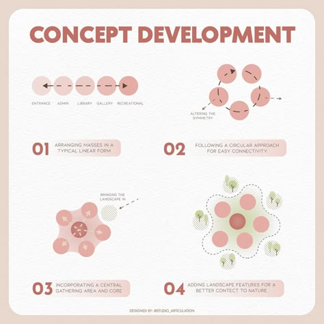 •CONCEPT DEVELOPMENT DIAGRAM • Swipe left for the color palette save it for later use designed By @studio_articulation Follow for more and share with your archi friend ✨ Software used : sketchup & illustrator #diagram #studio_articulation #architecture #architecturediagrams #architecturegraphics #architecturepresentation #architecturedesign #digitalart #massevolution #architecturediagramming #diagramming #vender #architect #graphics #colorpalette #inspire #dailypost #architecturestudent #... Design Diagram Architecture, 8 Colors Palette, Concept Diagrams In Architecture, Architecture Diagrams Concept, Concept Development Diagram, Architectural Diagrams Concept, Concept Architecture Sheet, Urban Concept Diagram, Architectural Concept Diagram